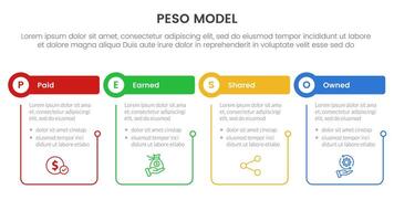 PESO Model strategic framework infographic 4 point stage template with outline table and circle header for slide presentation vector