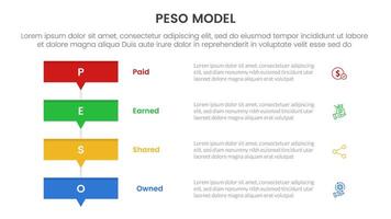 PESO Model strategic framework infographic 4 point stage template with rectangle box stack with small arrow bottom for slide presentation vector