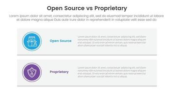 open source vs proprietary software comparison concept for infographic template banner with long rectangle box vertical with two point list information vector