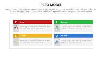 PESO Model strategic framework infographic 4 point stage template with rectangle box table header matrix structure for slide presentation vector