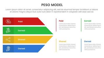 PESO Model strategic framework infographic 4 point stage template with big arrow shape combination for slide presentation vector