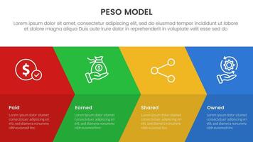 PESO Model strategic framework infographic 4 point stage template with big arrow fullpage combination for slide presentation vector