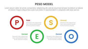 PESO Model strategic framework infographic 4 point stage template with big circle shape horizontal ups and down for slide presentation vector