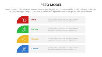 PESO Model strategic framework infographic 4 point stage template with long rectangle box vertical stack for slide presentation vector