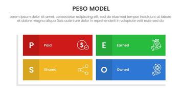 PESO Model strategic framework infographic 4 point stage template with rectangle matrix structure shape for slide presentation vector