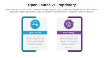 open source vs proprietary software comparison concept for infographic template banner with rectangle shape bold outline and circle badge with two point list information vector