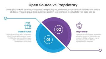 open source vs proprietary software comparison concept for infographic template banner with big slice half circle with line separation with two point list information vector