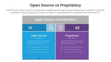 open source vs proprietary software comparison concept for infographic template banner with box table with fullcolor background block with two point list information vector