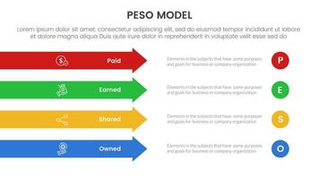 PESO Model strategic framework infographic 4 point stage template with rectangle arrow right direction vertical stack for slide presentation vector