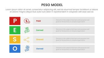 PESO Model strategic framework infographic 4 point stage template with long box rectangle box stack for slide presentation vector