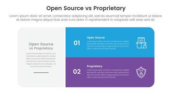 open source vs proprietary software comparison concept for infographic template banner with big round box and stack list with two point list information vector