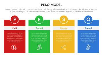PESO Model strategic framework infographic 4 point stage template with box table with header badge and circle for slide presentation vector