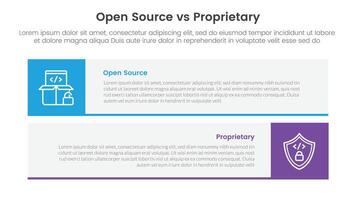 open source vs proprietary software comparison concept for infographic template banner with long rectangle box horizontal stack with two point list information vector