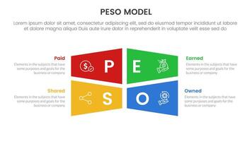 PESO Model strategic framework infographic 4 point stage template with rectangle creative shape combination for slide presentation vector