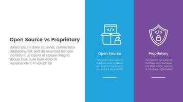 open source vs proprietary software comparison concept for infographic template banner with big column banner on right layout with two point list information vector
