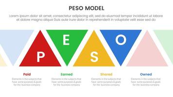 PESO Model strategic framework infographic 4 point stage template with triangle shape ups and down for slide presentation vector