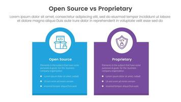 open source vs proprietary software comparison concept for infographic template banner with box banner and circle on top with two point list information vector