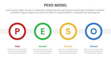 PESO Model strategic framework infographic 4 point stage template with big circle timeline horizontal for slide presentation vector