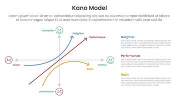 kano model framework infographic template banner with graph two axis scale on left side slide presentation vector