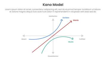 kano model framework infographic template banner with center graph two axis scale position for slide presentation vector