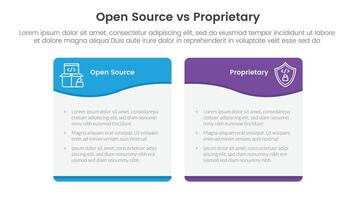 open source vs proprietary software comparison concept for infographic template banner with wave swirl curve table box with two point list information vector