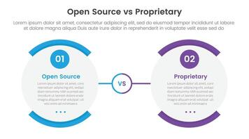 open source vs proprietary software comparison concept for infographic template banner with round egg shape opposite with two point list information vector