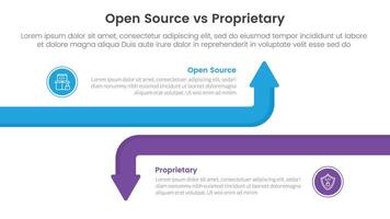 open source vs proprietary software comparison concept for infographic template banner with big line arrow opposite with two point list information vector
