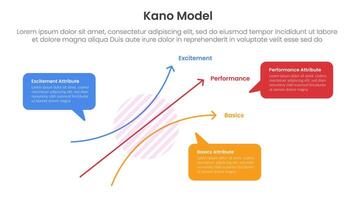 kano model framework infographic template banner with graph two axis scale with callout comment box for description for slide presentation vector