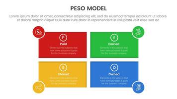PESO Model strategic framework infographic 4 point stage template with rectangle shape and circle badge on edge for slide presentation vector