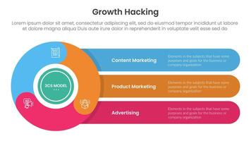 growth hacking infographic 3 point with flywheel cycle circular with round rectangle for slide presentation vector