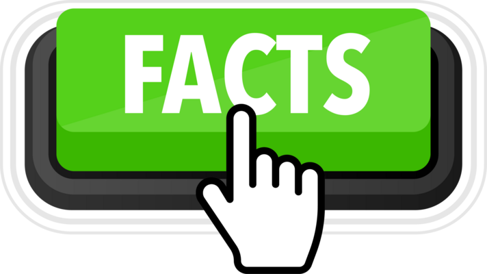 Fact Checking PNGs for Free Download