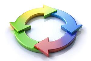 Rotating PDCA cycle on white background with depth of field photo