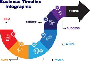 A collection of imagery, data visualizations of Business Timeline Infographic vector