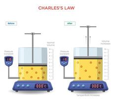 Understanding Charles's Law The Relationship Between Gas Volume and Temperature vector