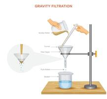 Gravity Filtration An Effective Method for Liquid-Solid Separation vector