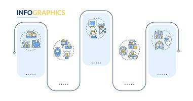 Industrial revolution rectangle infographic . Technologies. History of industry. Data visualization with 5 steps. Editable rectangular options chart vector