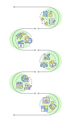 Movie story elements infographic vertical sequence. Story characters, creativity. Visualization infochart with 5 steps. Circles workflow