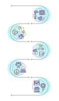 Film narrative theories infographic vertical sequence. Filmmaking, entertainment. Visualization infochart with 5 steps. Circles workflow vector