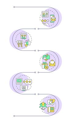 ABM methodology infographic vertical sequence. Seo marketing, advertising personalization. Visualization infochart with 5 steps. Circles workflow