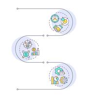 Types of account-based marketing infographic vertical sequence. Personalization, advertisment. Visualization infochart with 3 steps. Circles workflow vector