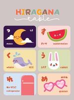 cute design kawaii hand drawn learn Japanese hiragana alphabet language flashcard collection vector