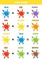 Color mixing scheme for kids. Primary and secondary colors. Paint splashes. vector
