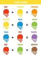 Color mixing scheme for kids. Primary and secondary colors. Paint splashes. vector
