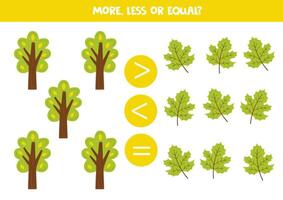 More, less, equal with cartoon trees and leaves. Colorful worksheet. vector