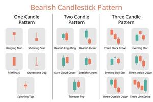 Bearish candlestick pattern from one candle pattern to three candle pattern for investment plan vector
