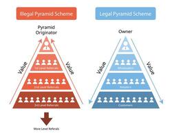 MLM and pyramid scheme comparison or legal and illegal pyramid vector