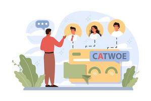 CATWOE technique. Modern approach to understanding the various vector