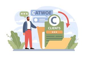 CATWOE technique. Modern approach to understanding the various vector