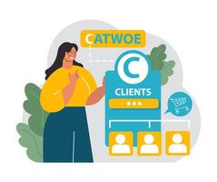 CATWOE technique. Modern approach to understanding the various vector