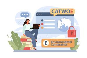 CATWOE technique. Approach to understanding the various perspectives vector